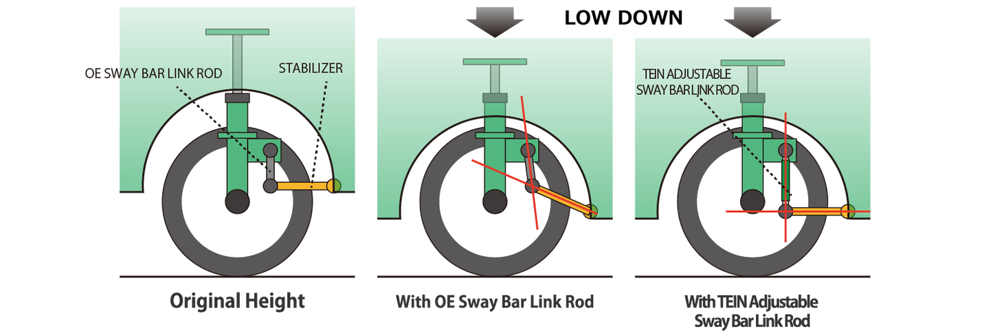SPS23-R5908 - TEIN Adjustable Sway Bar Link Rod